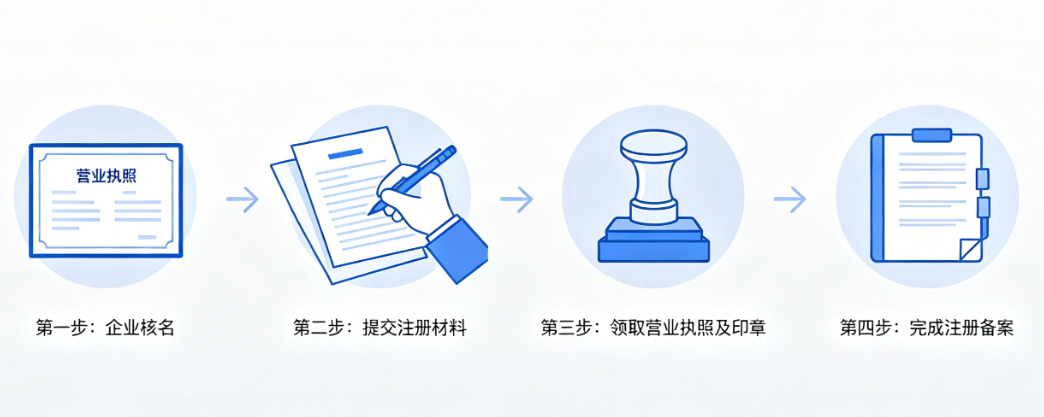 2026年海南注册公司哪家强？专业代办服务商TOP排名综合对比揭秘！-海南智汇创业园