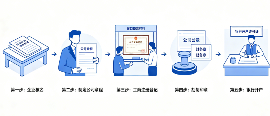 2026年海南注册公司代理机构服务地域覆盖范围究竟有何区别？-海南智汇创业园