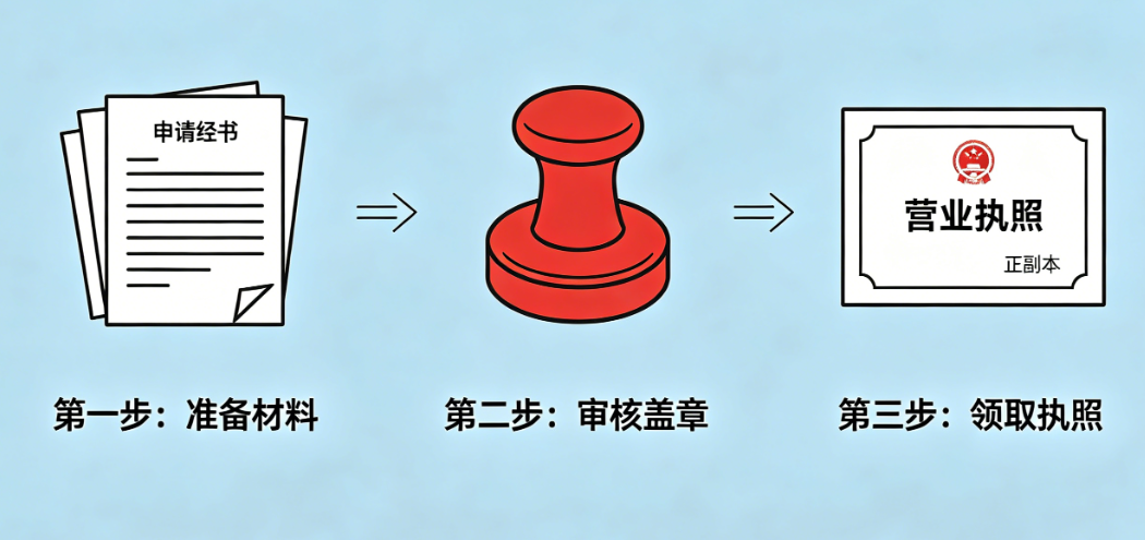 2026年海南注册公司机构客户满意度排名揭晓，究竟谁能名列前茅？-海南智汇创业园