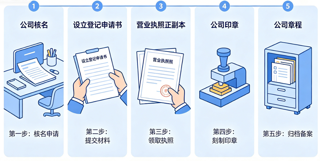 2026年海南封关红利期将至，注册公司代办机构TOP8权威推荐来了？-海南智汇创业园